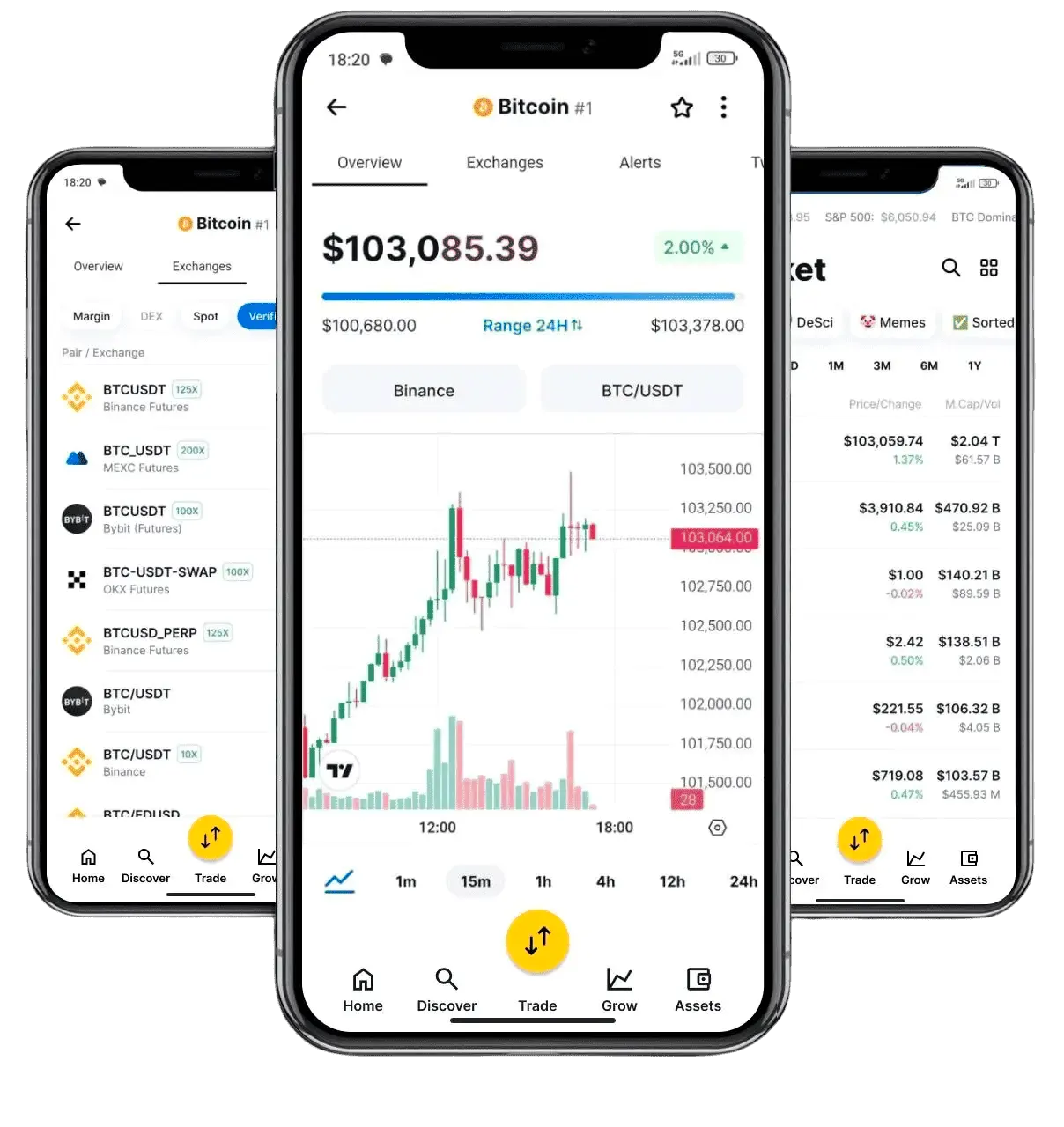 Vorax 3.2 trading con IA